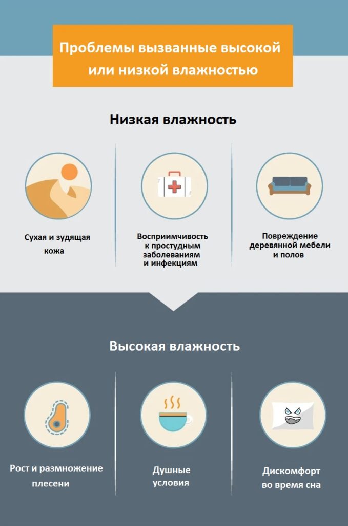 Низкая и высокая влажность