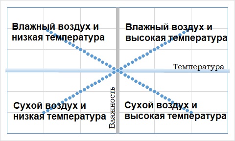 4 состояния